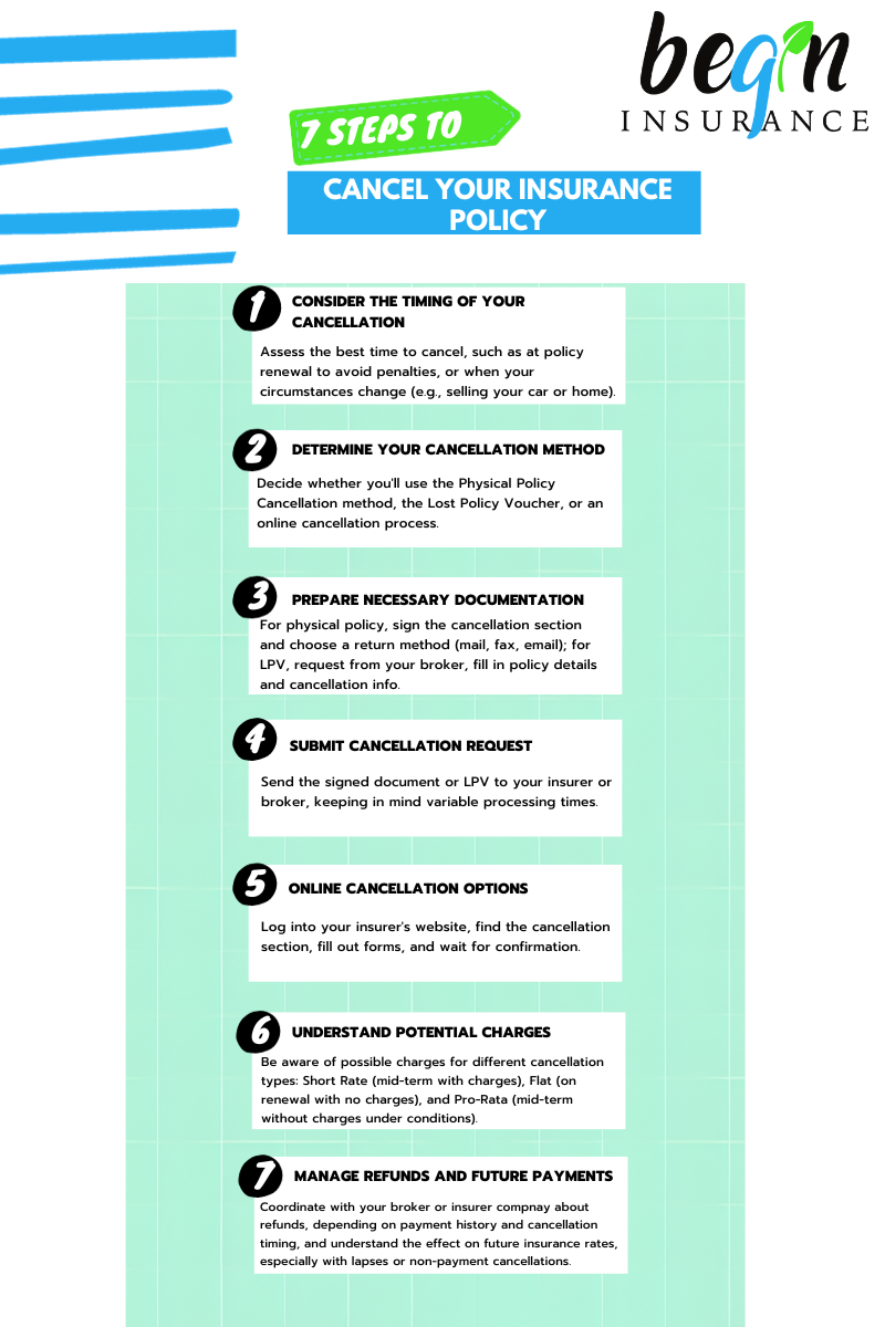 7 steps to cancel your insurance policy
